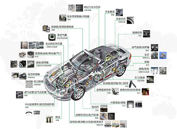 汽車零部件切割的優(yōu)選，三維激光切割機(jī)