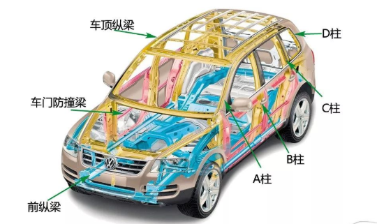 三維激光切割機(jī)在汽車制造中的優(yōu)勢